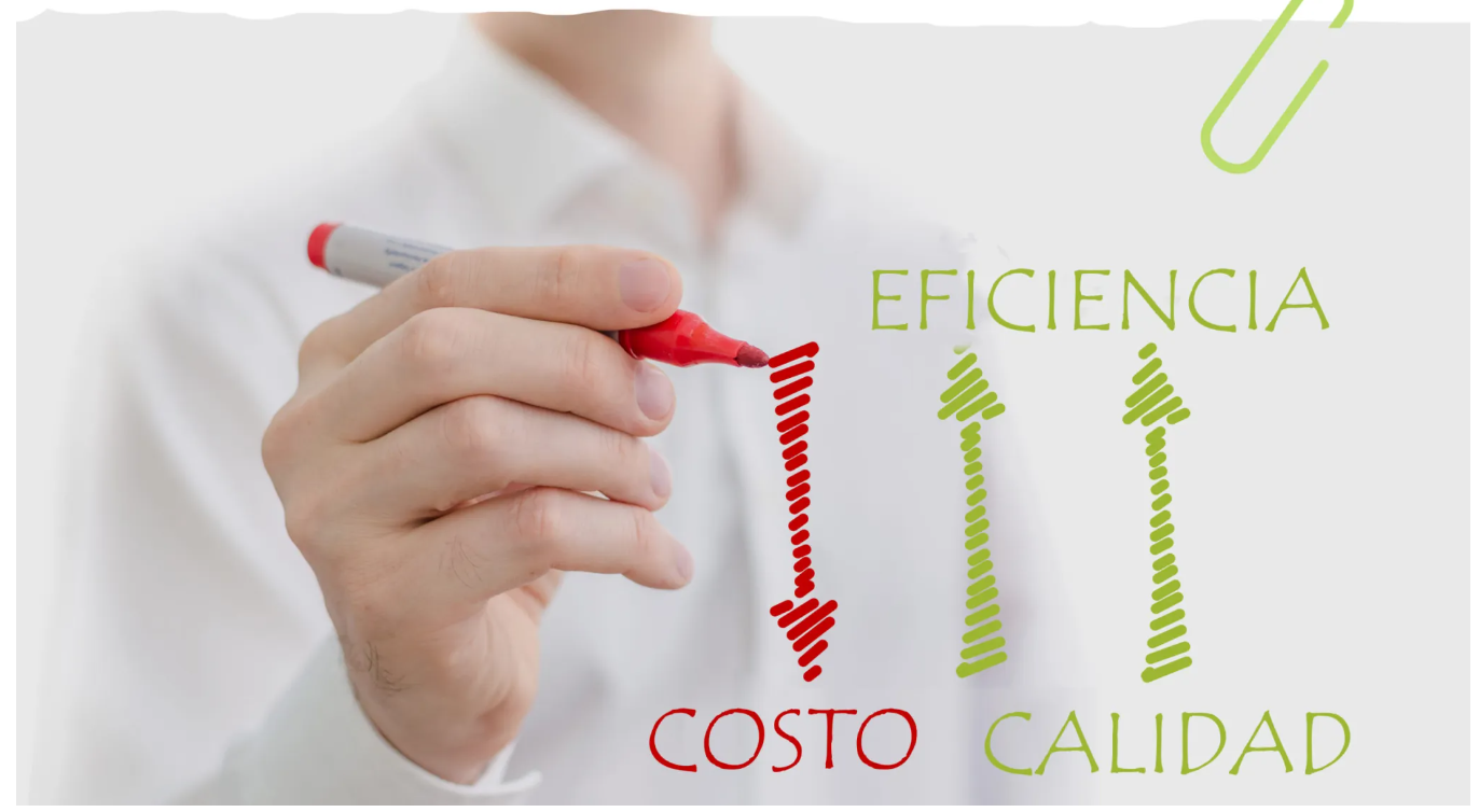 costo